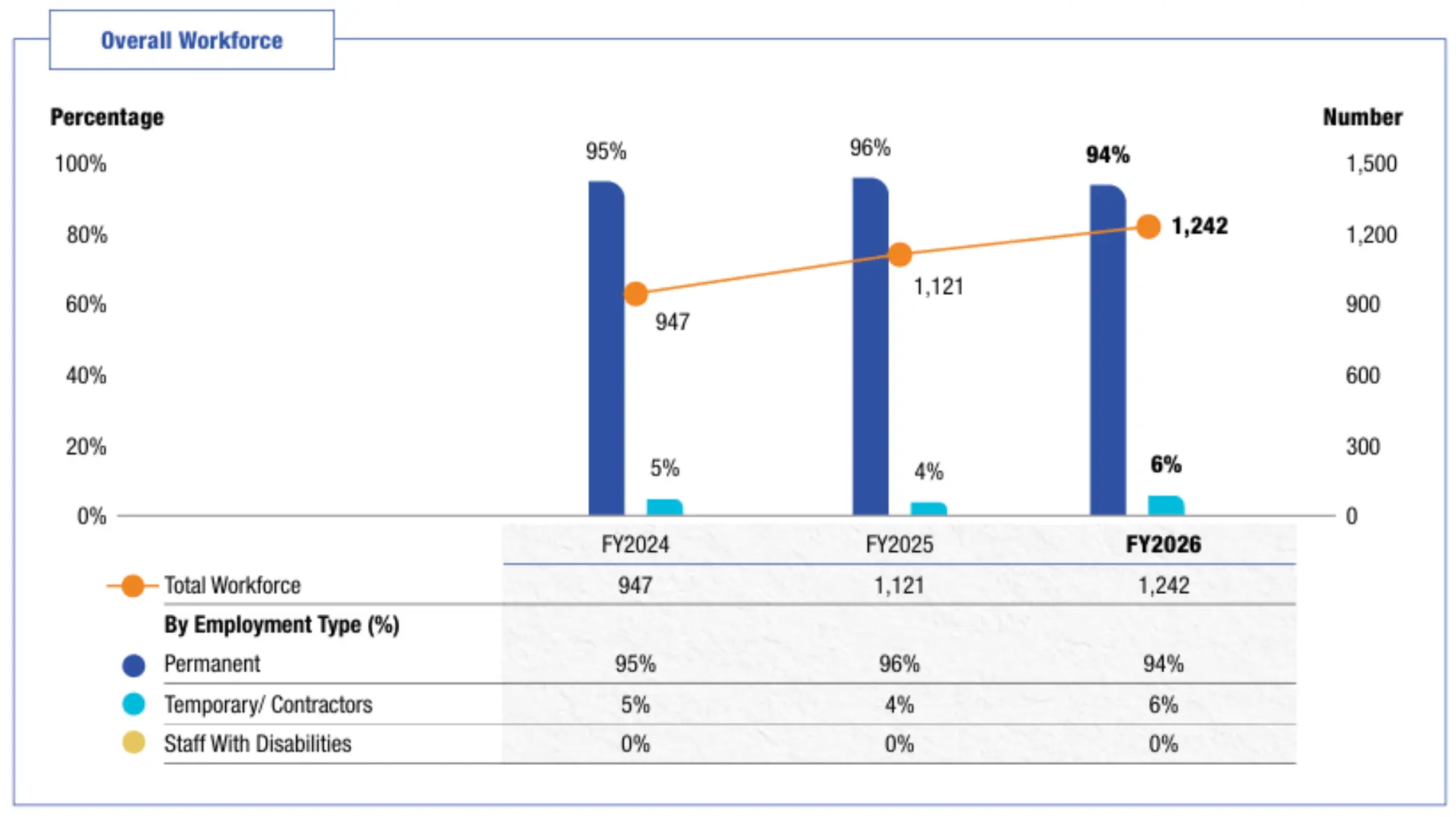 Workforce Composition